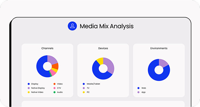Media Mix Analysis image of different pie charts.