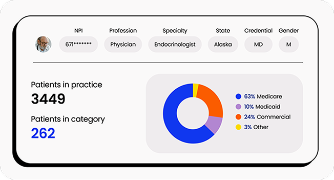 Screen grab view of a large pie chart showing 3449 patients in practice and 262 patients in category.